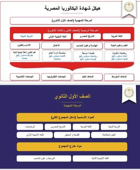 كليات مسار الطب وعلوم الحياة 2026 في نظام البكالور كليات مسار الطب وعلوم الحياة 2026 في نظام البكالور